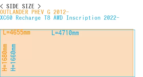 #OUTLANDER PHEV G 2012- + XC60 Recharge T8 AWD Inscription 2022-